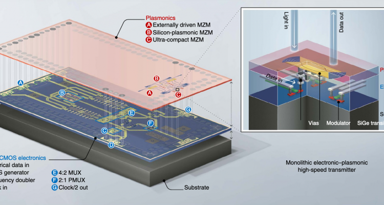 Monolithic electronic–plasmonic high-speed transmitter